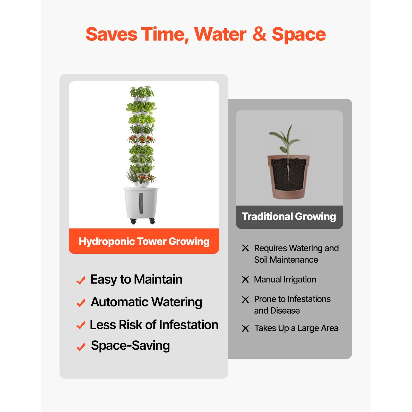 Uimoso Hydroponic Tower System with 50Pods and Mobile Base Vertical Gardening