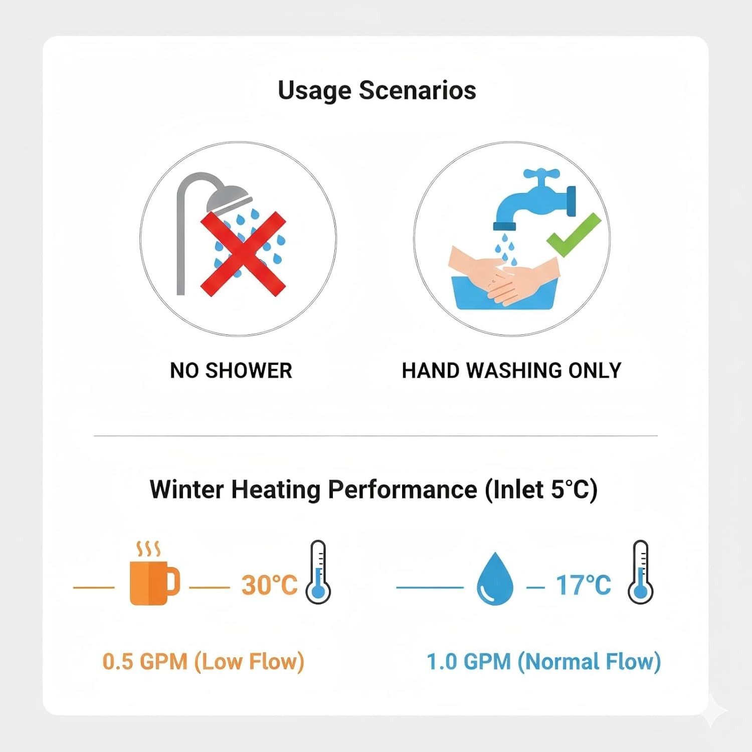 3000W Tankless Water Heater 110V Electric Instant Hot Water Heater Under Sink