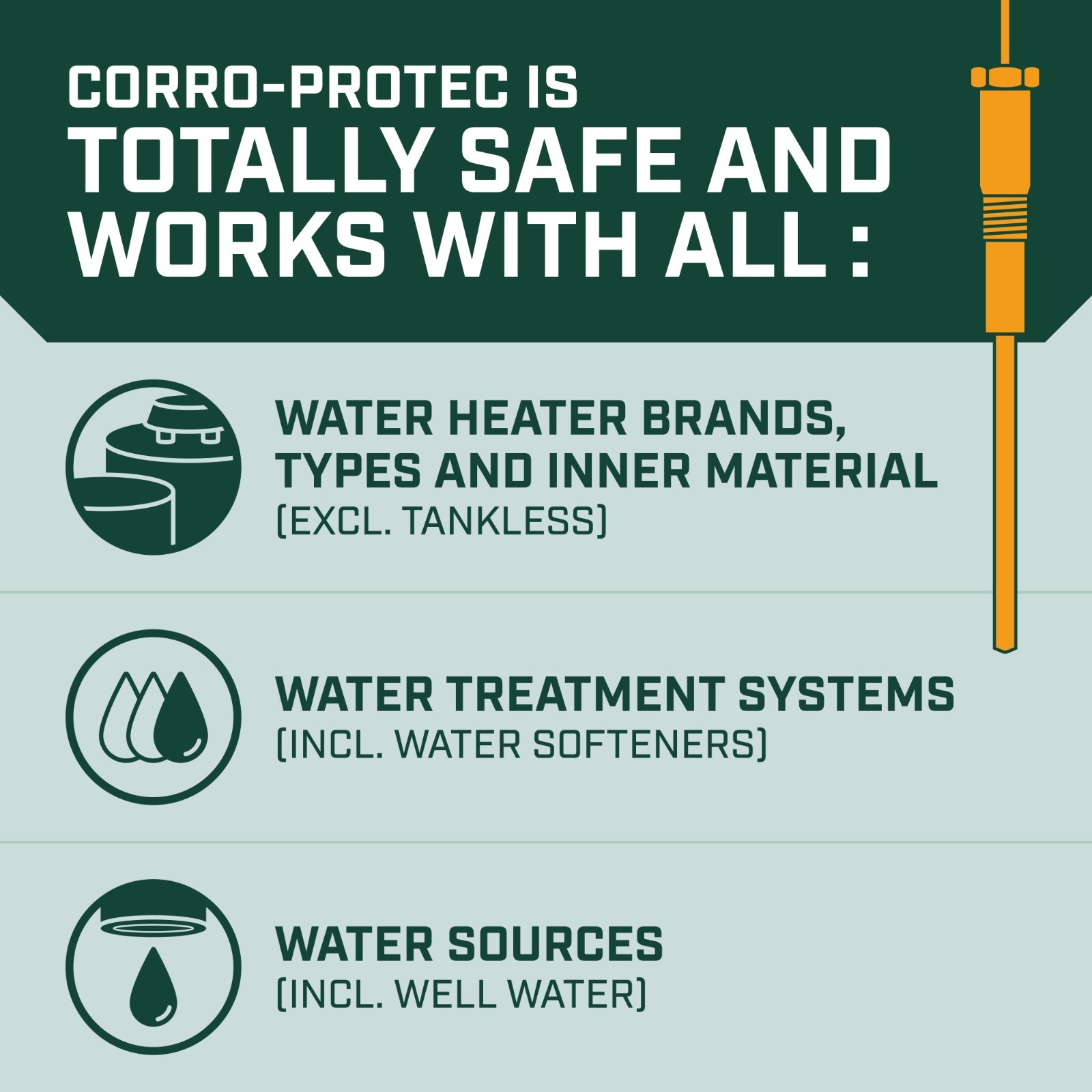 Corro-Protec Powered Anode for Water Heater, 20-Year Warranty + Eliminates Smell