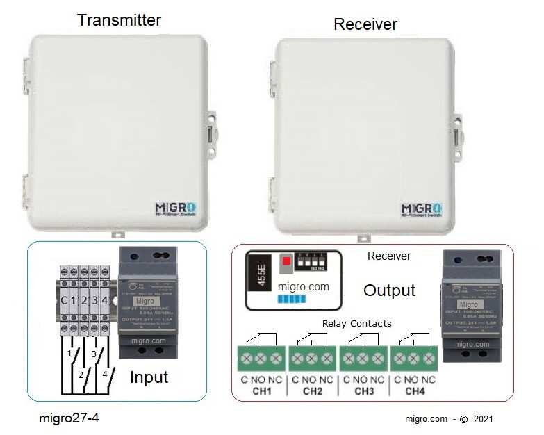 Long Range Linear Remote Control Wireless 4 Channel Transmitter, Receiver 3Mile