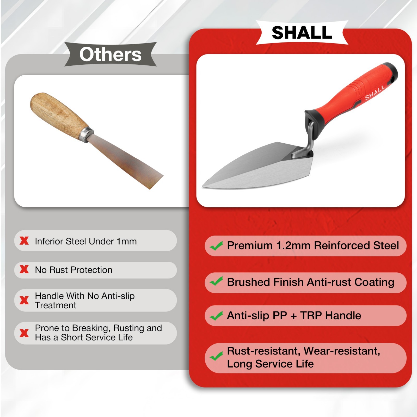 SHALL 3-Piece Masonry Tools Set,for Concrete, Cement,Plaster,Tile US
