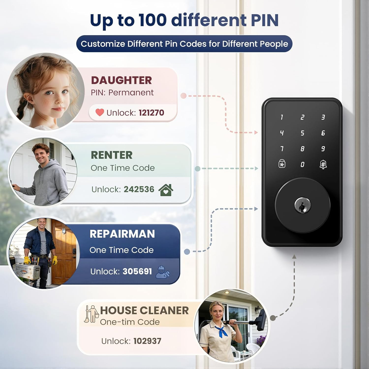 Keyless Entry Door Lock with Keypad, Smart Deadbolt Lock for Front Door with 2