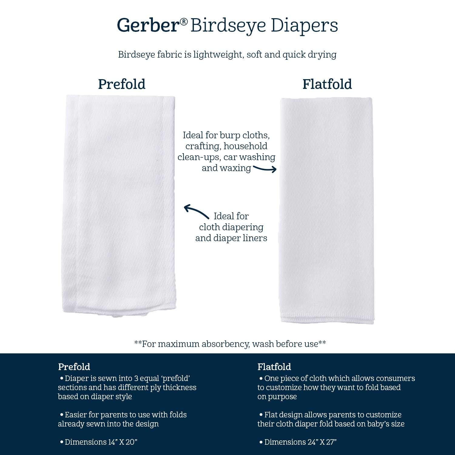 Gerber Unisex Baby Boys Girls Birdseye Prefold Cloth Diapers Multipack White 3-P