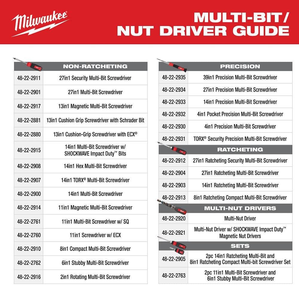 Milwaukee 14-in-1 Ratcheting Multi-Bit Screwdriver and 8-in-1 Compact (2-Pack)