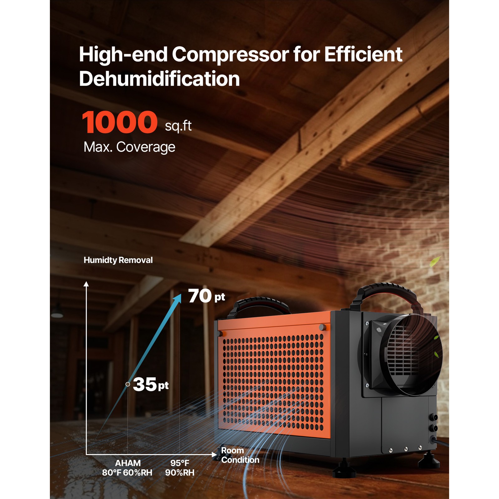 Uimoso 70-Pint Commercial Dehumidifier with Hose & Auto Defrost for Crawl Spaces