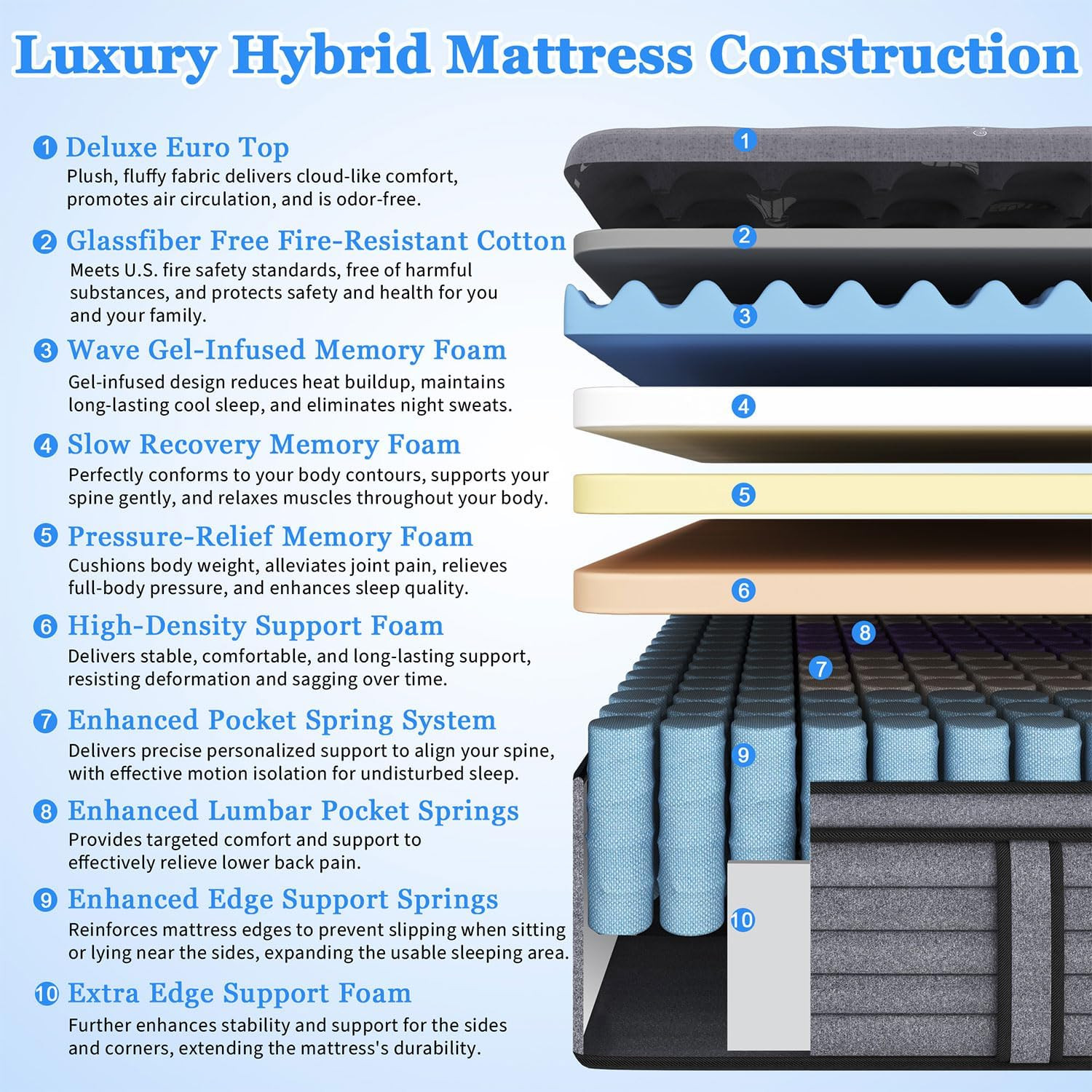Luxury 8″ Hybrid Full Mattress – Pain Relief, Cooling, CertiPUR-US, 365-Night Tr