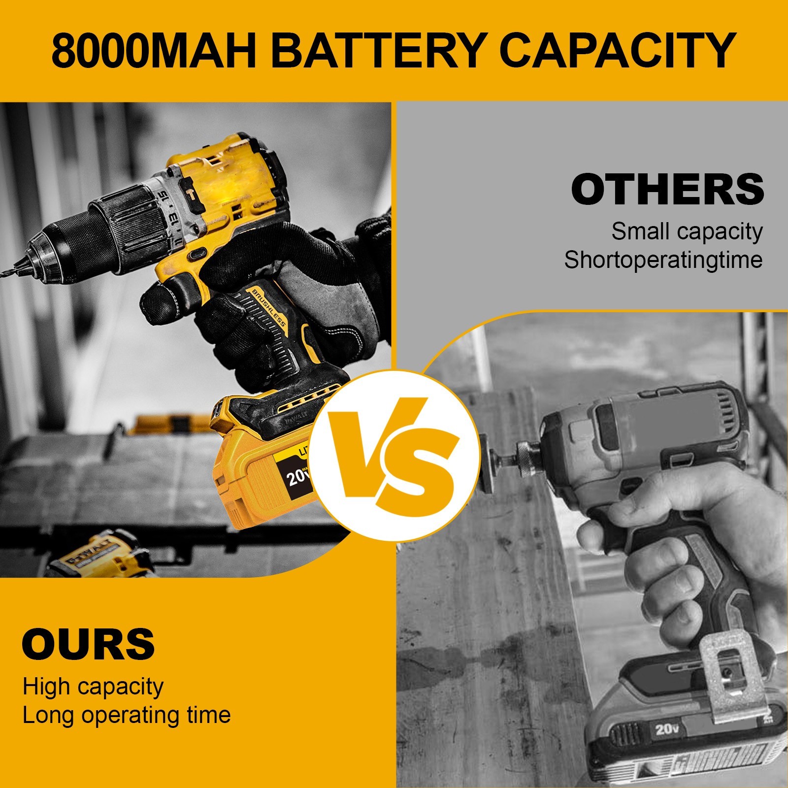 2Pack Lithium Battery for DeWalt MAX XR 8.0Ah 20V DCB200 DCB206 DCB201 DCB203