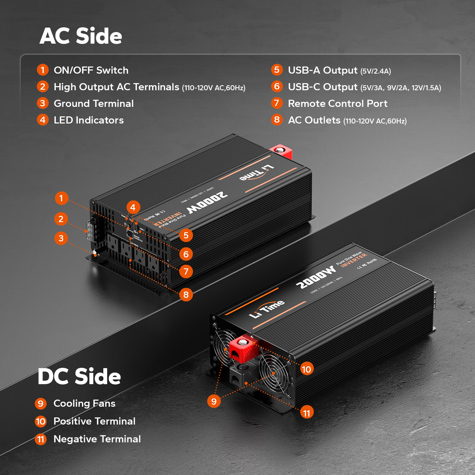 LiTime 2000W Pure Sine Wave Inverter 12V DC to 120V AC Converter for RV Marine