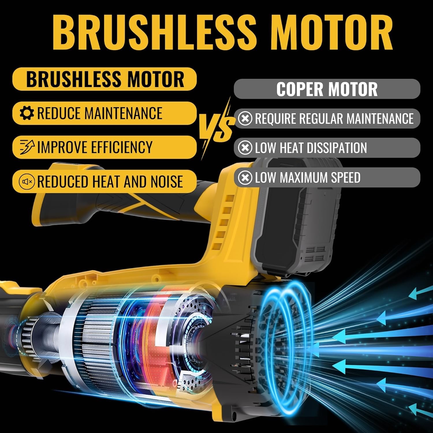 Cordless Leaf Blower for DEWALT 20V MAX Battery, 580CFM / 200MPH Brushless Motor