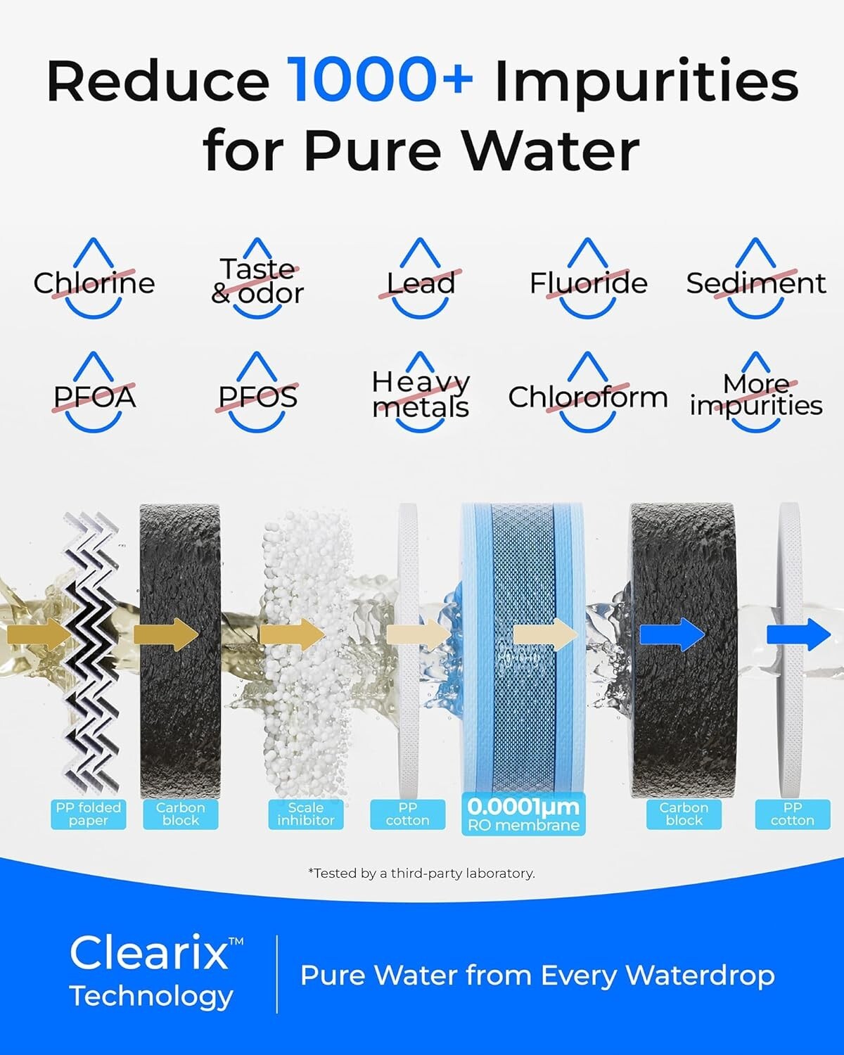 Waterdrop G5P700 Reverse Osmosis Water Filter, NSF/ANSI 372 Certified, 700GPD