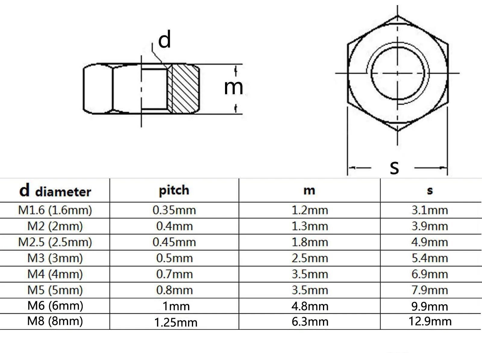 M4 Hexagon Hex Socket Flat Countersunk Head Screw Bolt Set grade 10.9 Steel