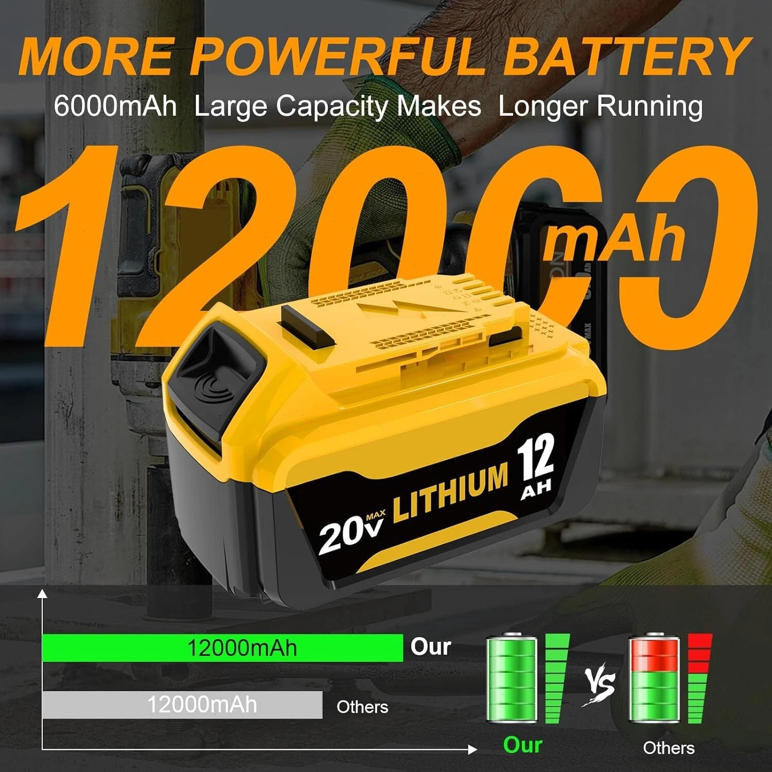 2Pack For DeWalt 20V 20 Volt Max XR 12.0AH Lithium Battery DCB206-2+Dual Charger