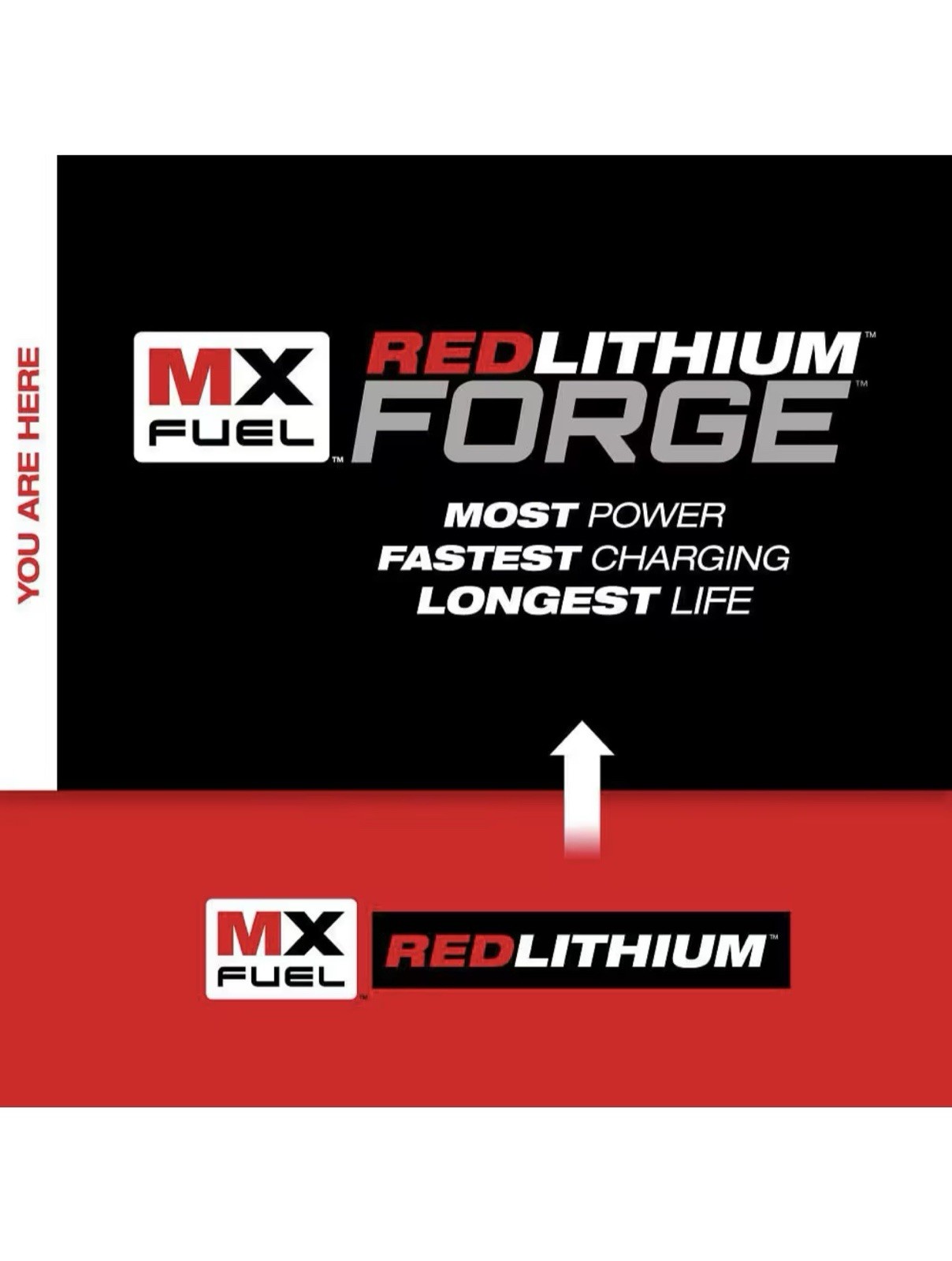 Milwaukee MX FUEL REDLITHIUM FORGE HD12.0 MXFHD812 LITHIUM ION BATTERY