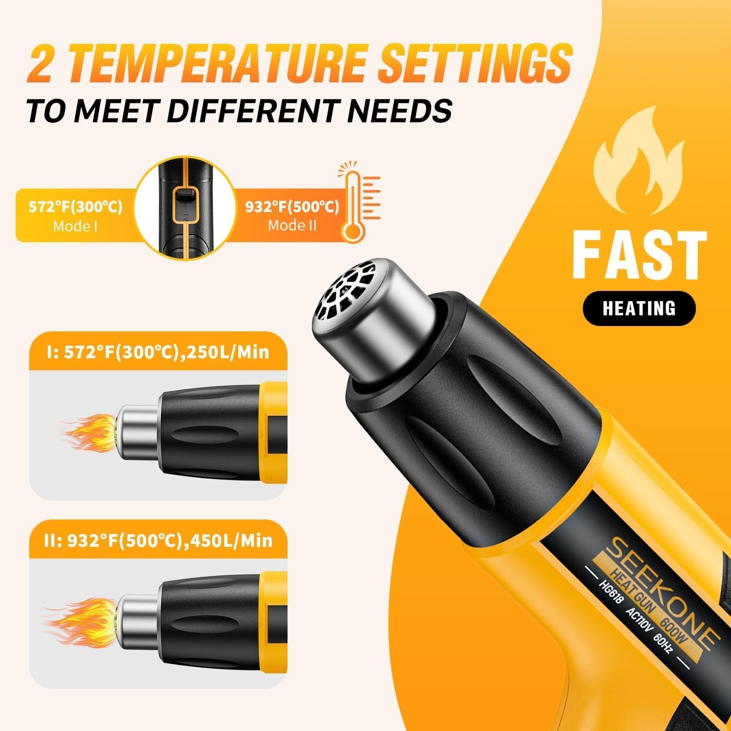Lightweight Dual Temperature Heat Gun 572℉-932℉ for DIY Crafting & Repair