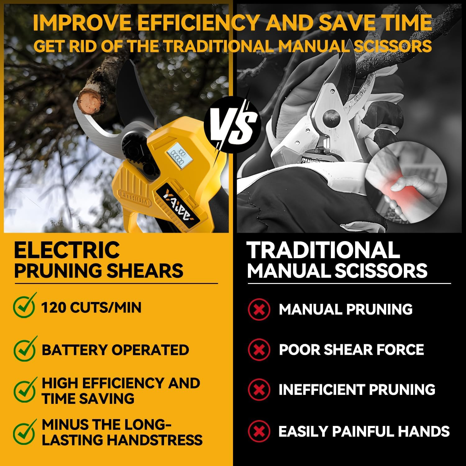 Brushless Electric Pruning Shears for Dewalt 20V Battery, Portable Cordless Prun