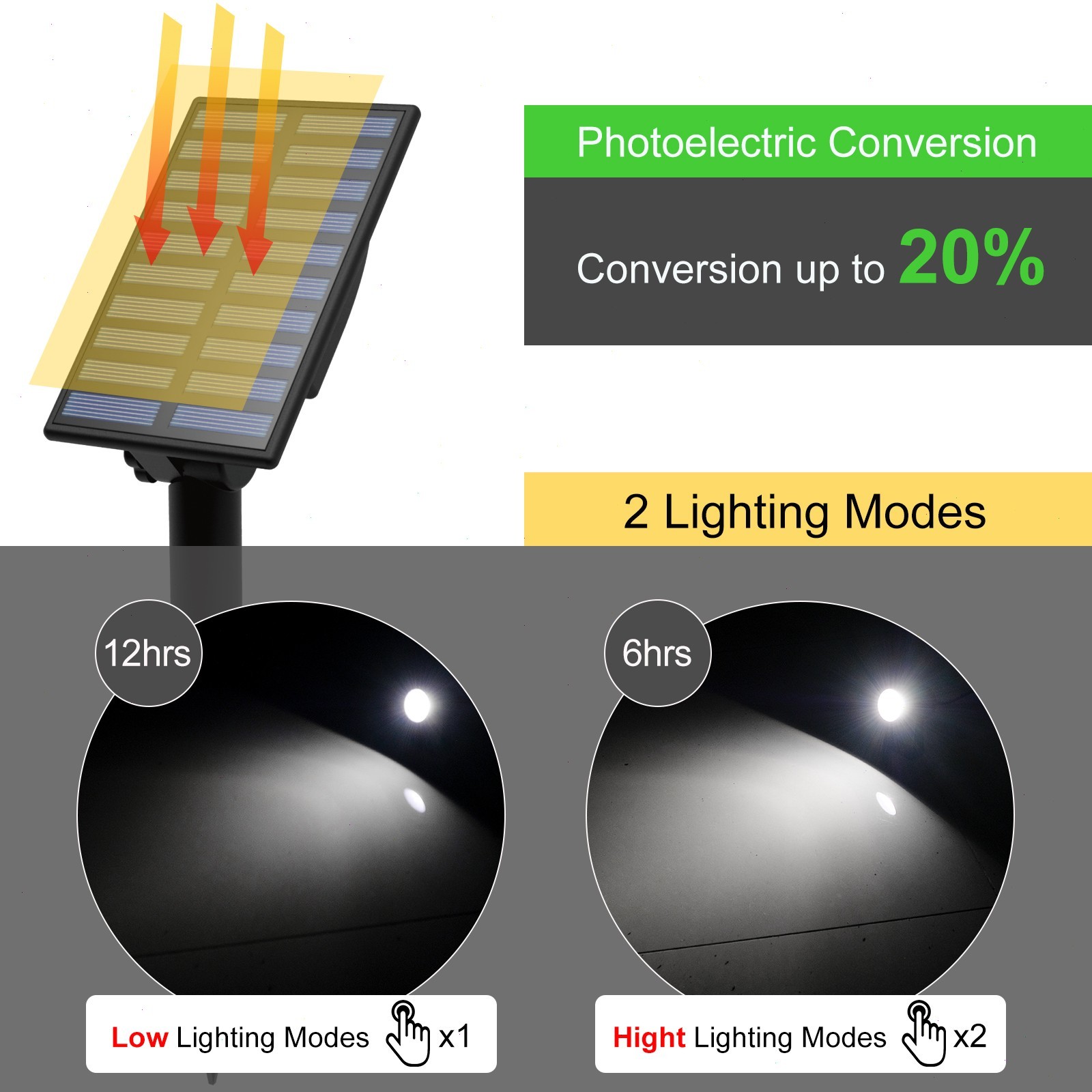 T-SUN Solar Landscape Spot Light Garden IP65 Waterproof For Driveway Pathway US