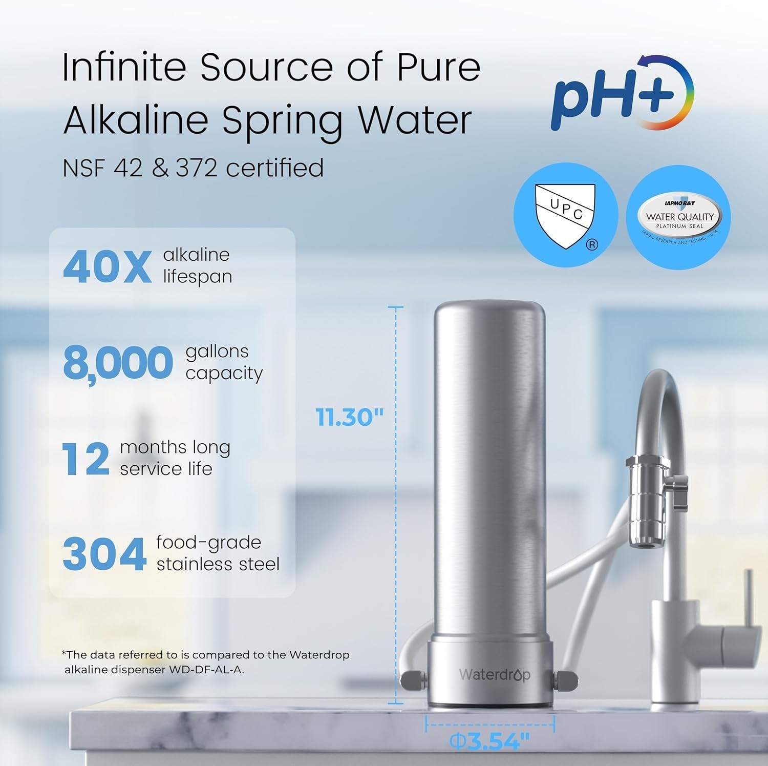Waterdrop Alkaline Countertop Water Filter, 12 Months or 8,000 Gallons Long-Life