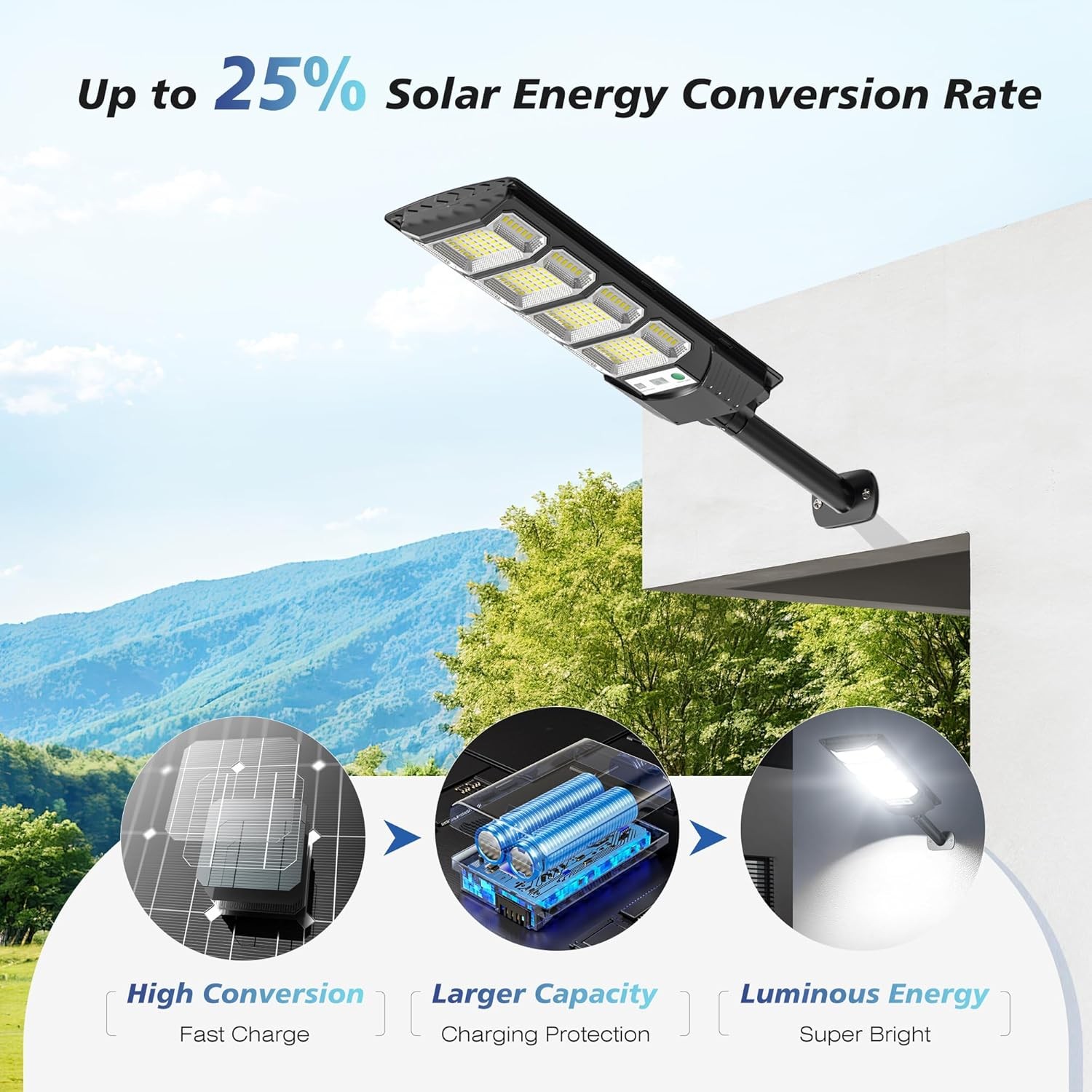 Commercial 1000000LM LED Outdoor Dusk to Dawn Solar Street Light Road Area Lamp