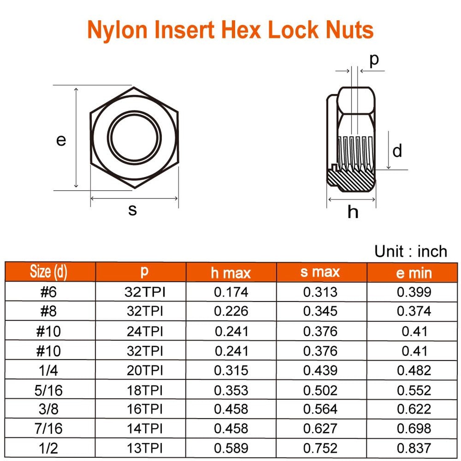 3/8-16 Nylon Insert Hex Lock Nuts Locknuts, 304 Stainless Steel 18-8, Black O…