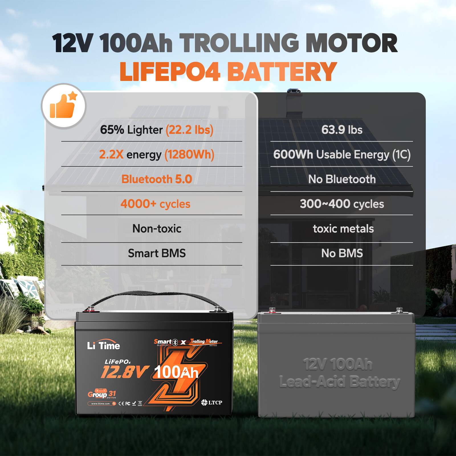 LiTime 12V 100Ah Group 31 Bluetooth Low-Temp LiFePO4 Lithium Battery For RV Boat