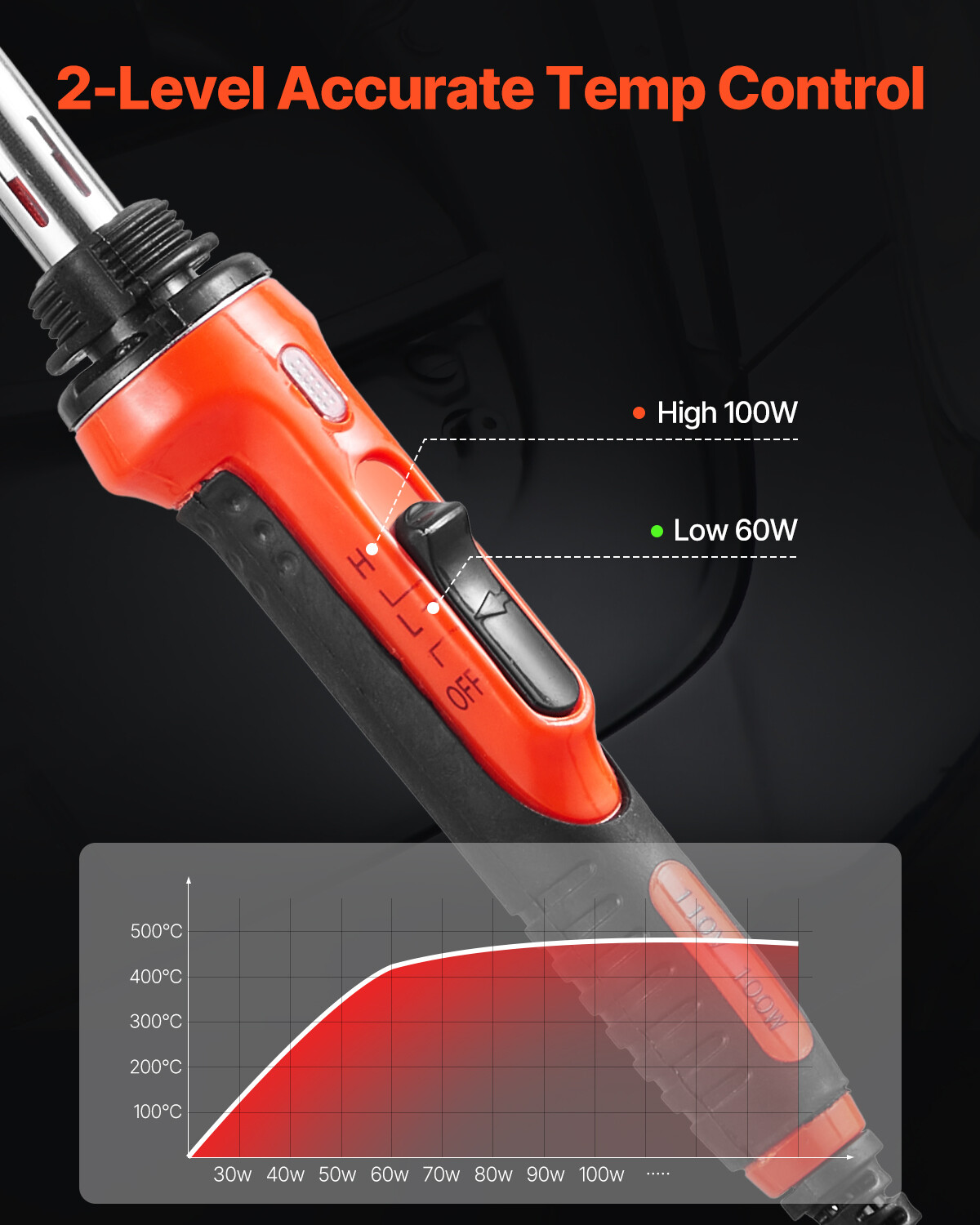 Plastic Welder Kit 60W/100W Plastic Welding Kit with 3 Tips & 20 Rods
