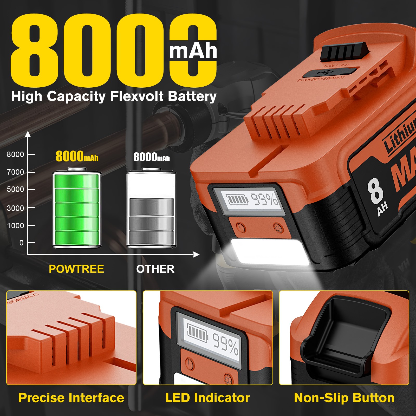 1-2Pack For DeWalt 20V 20Volt Max 8.0AH Lithium Battery DCB202-2 DCB204/Charger