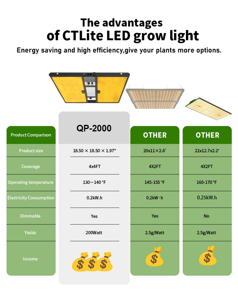 CTLite QP-2000 2000W LED Grow Light Dimmable Full Spectrum with LM281B led UV+IR