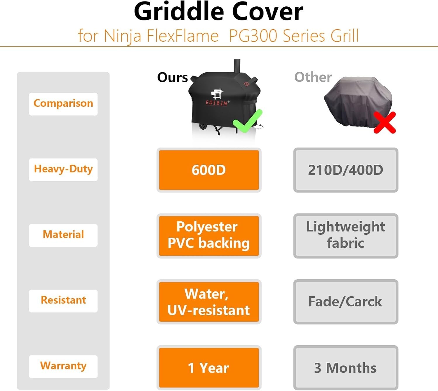 Grill Cover Polyester Waterproof Fit for Royal Gourmet CC1830W 30 Inch