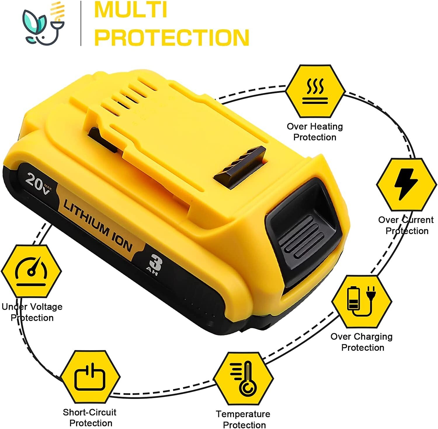 For Dewalt DCB203 20V Max Batteries 2.0Ah Lithium Ion 20 Volt DCB203-2 /Charger