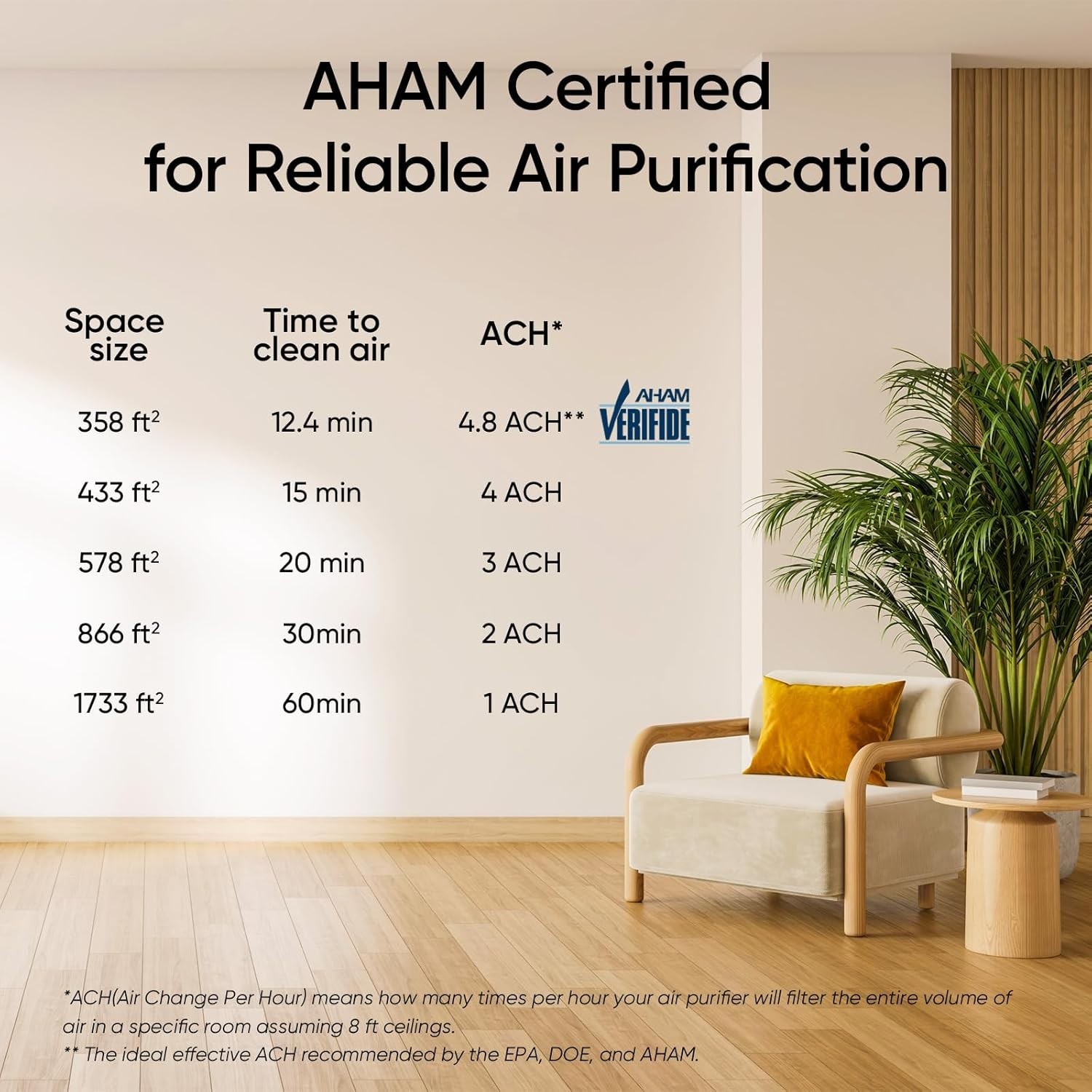 -P Whole-Room Air Purifier, 3-in-1 Filter, AHAM Certified