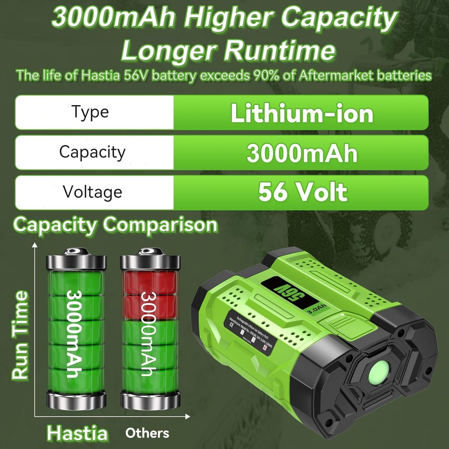 For EGO POWER+ BATTERY BA1400T ARC Lithium 56V 2.5 AH Lithium-ion Battery New