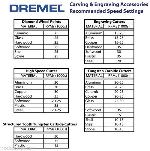 5 DREMEL AUTHENTIC DIAMOND WHEEL POINT BIT 7134 SHANK 1/8″, 3.2 mm