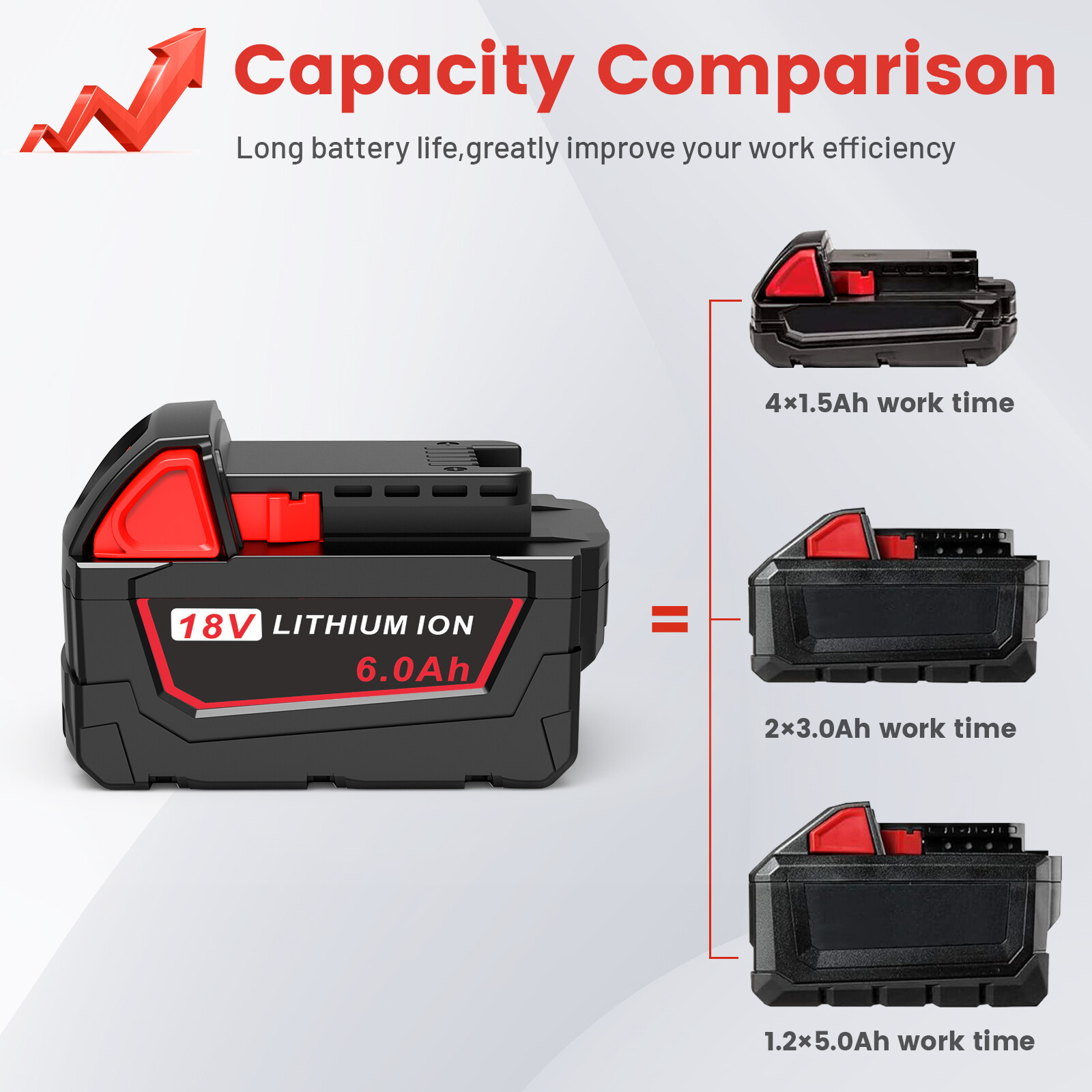 6.0AH Battery or Dual Charger For Milwaukee for M18 Extended Capacity 48-11-1860