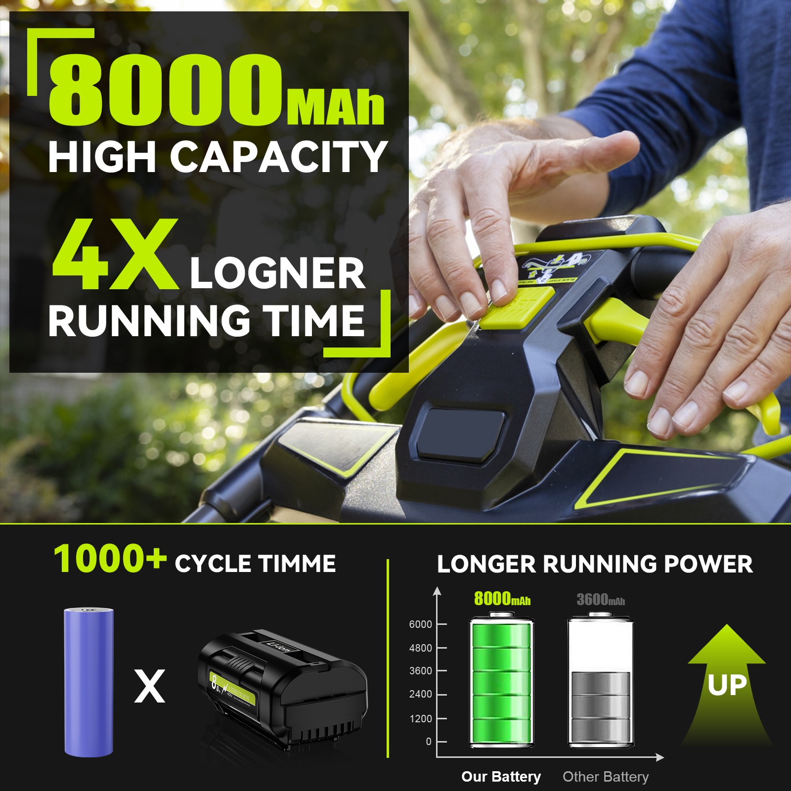 OP4050 For Ryobi 40V Lithium 8000mAh OP40602 OP40261 OP4060 OP4030 8.0Ah Battery