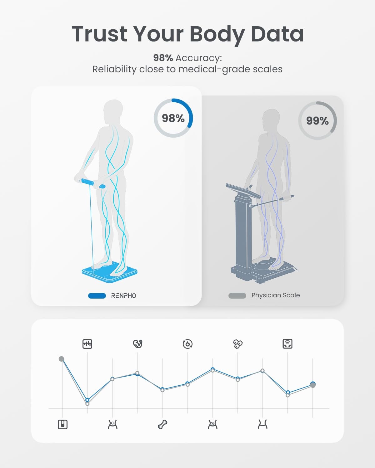 RENPHO Scale for Body Weight and Fat Percentage, Smart Scale with 8 Electrodes