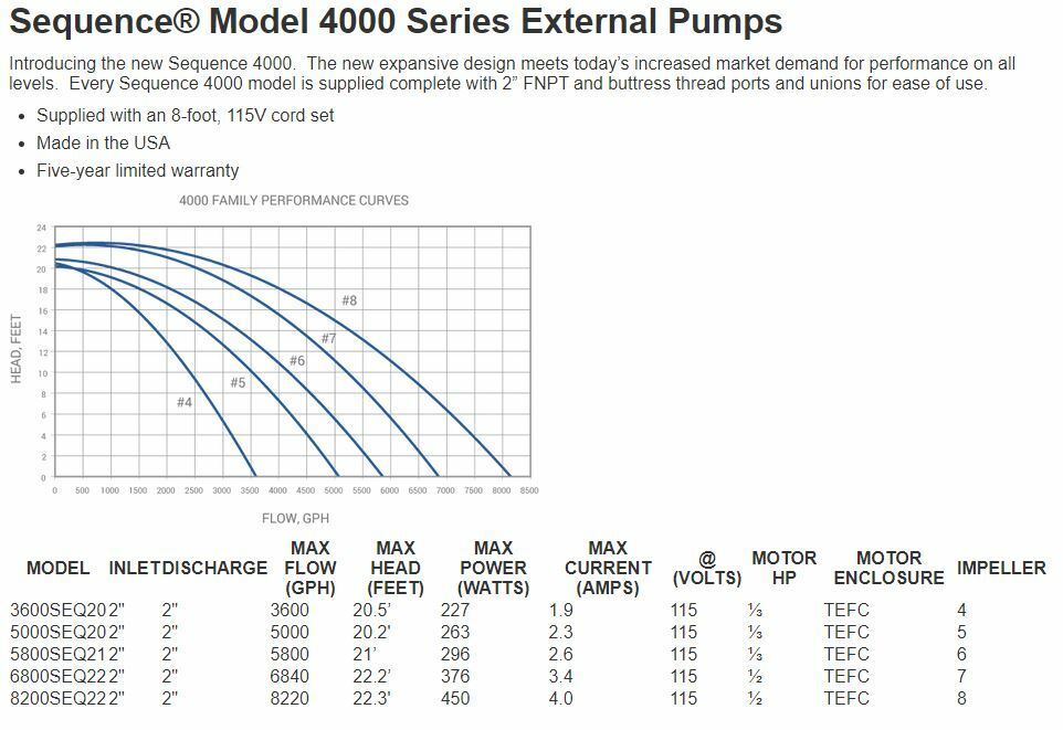Sequence® 4000 Series Combo Kits w/ Priming Pot Strainer Ck Valve +External PUMP