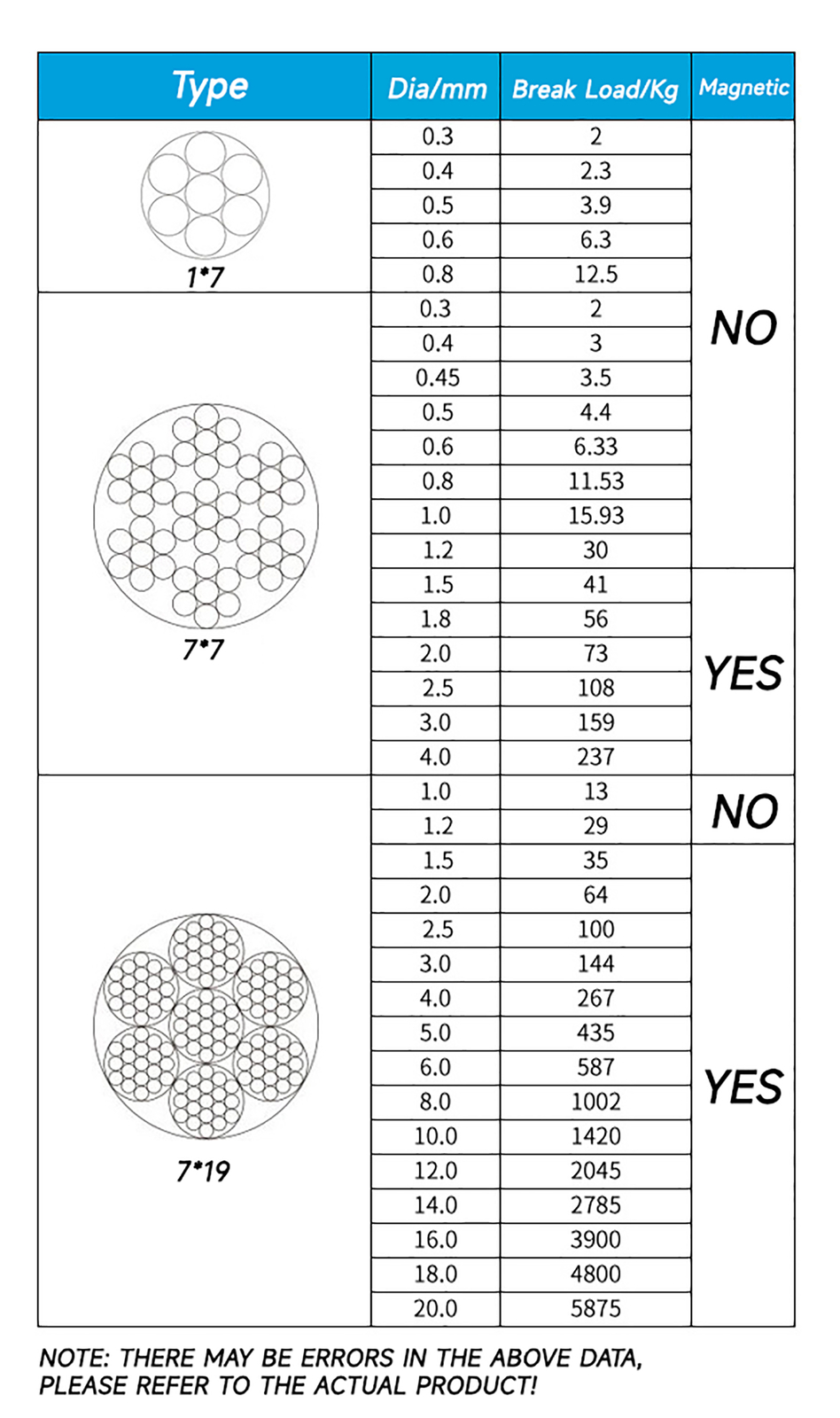 10 Meter Stainless Steel Wire Rope Cable 0.3mm 0.5mm 1mm 1.5mm 2mm 2.5mm 3mm 4mm