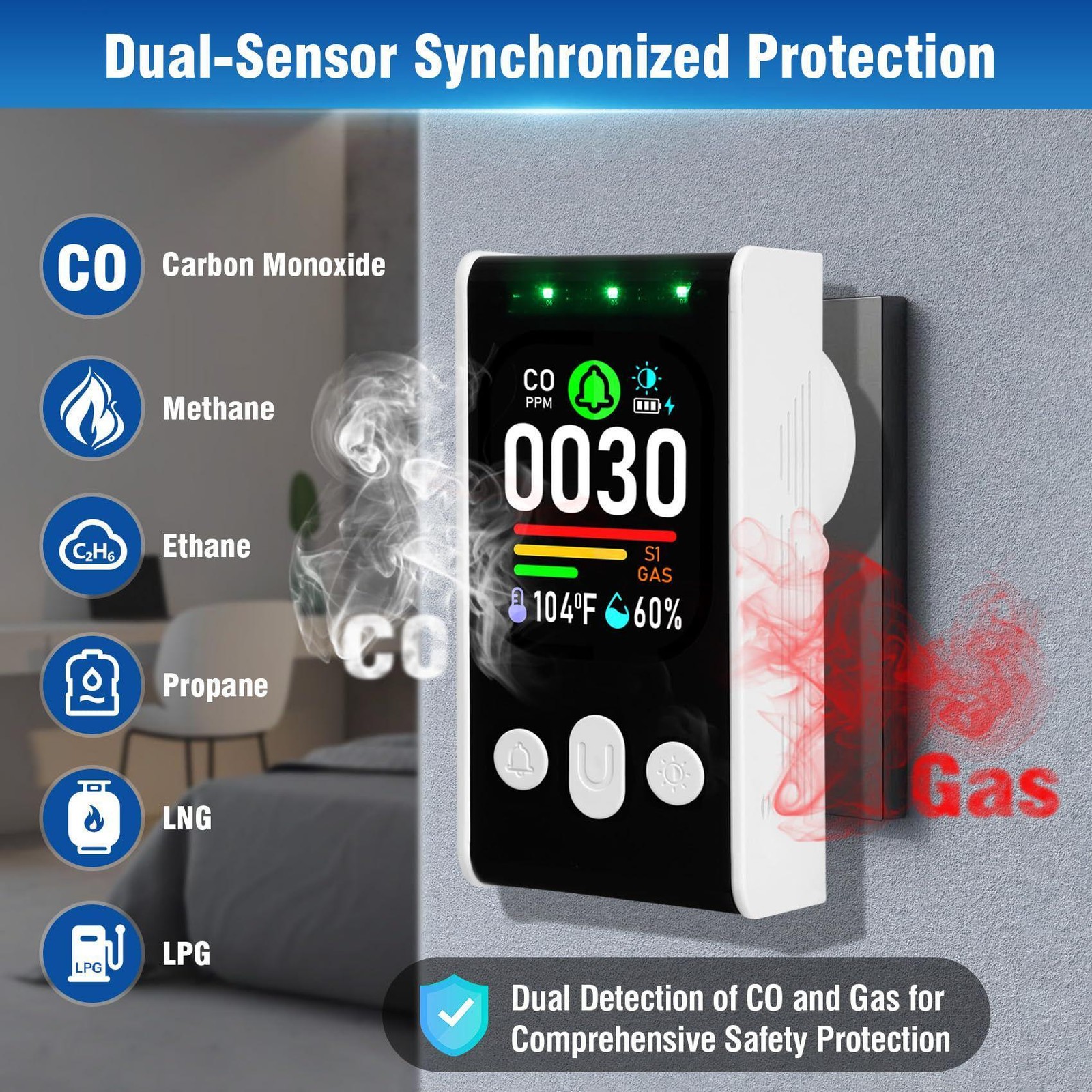 4in1/5IN1 Carbon Monoxide Detectors Plug-in Natural Gas Detector&Carbon Monoxide