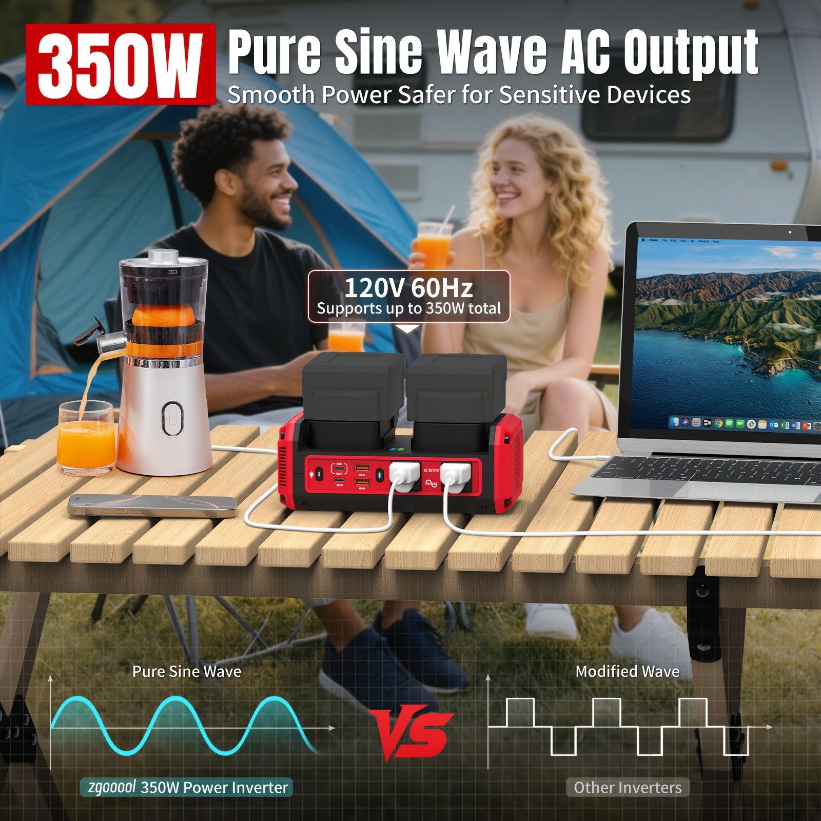 140W PD3.1 Fast Charger + 350W Pure Sine Wave Inverter for Milwaukee 18V Battery