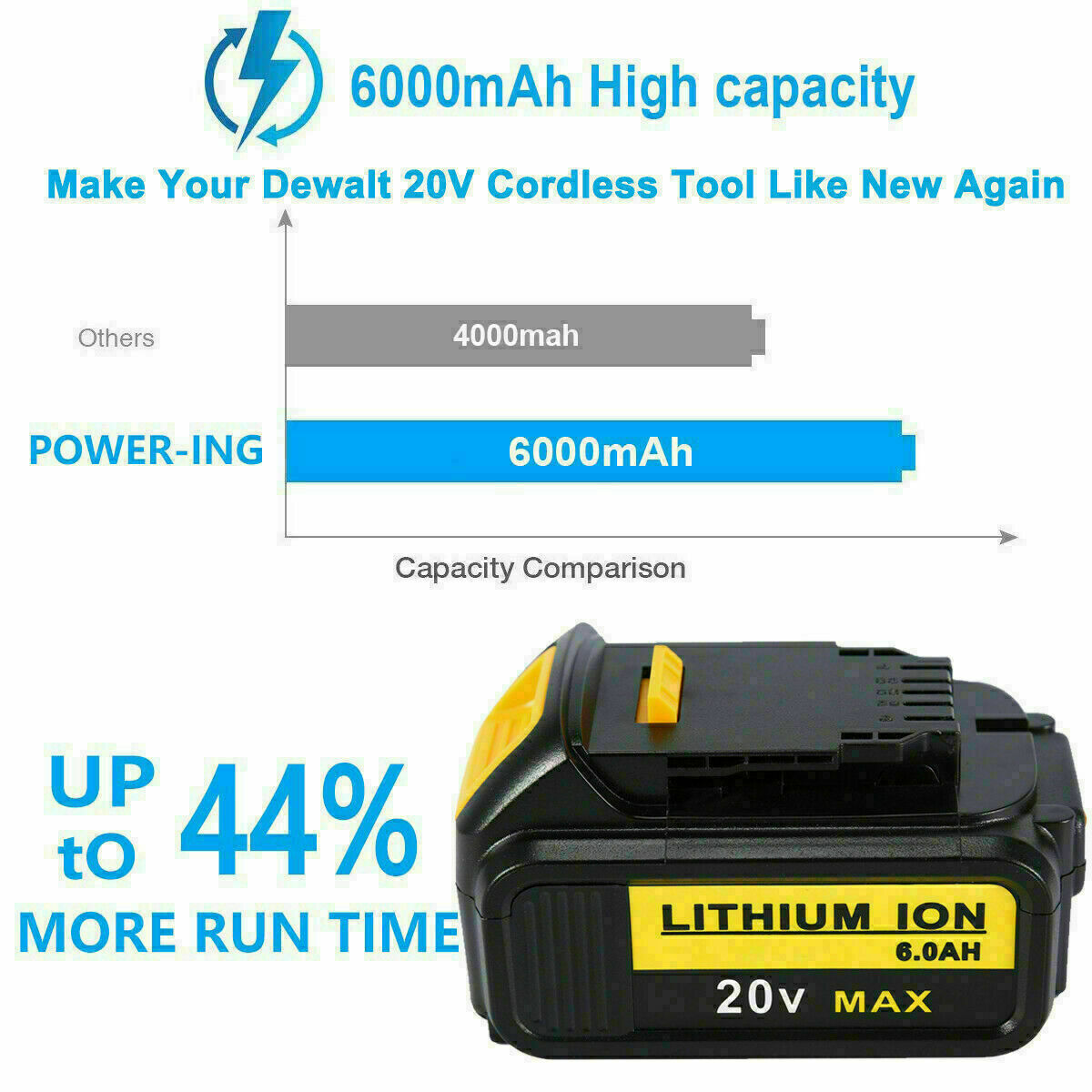 1/2pack 20V For DeWALT Max Lithium Ion DCB201 DCB203 DCB207 Battery or Charger