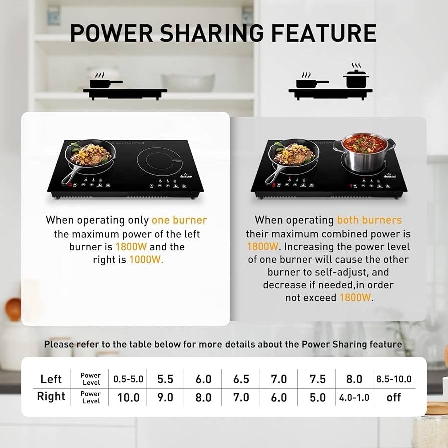 Duxtop 1800W Induction Cooktop 2 Burner Portable Touch Control Timer