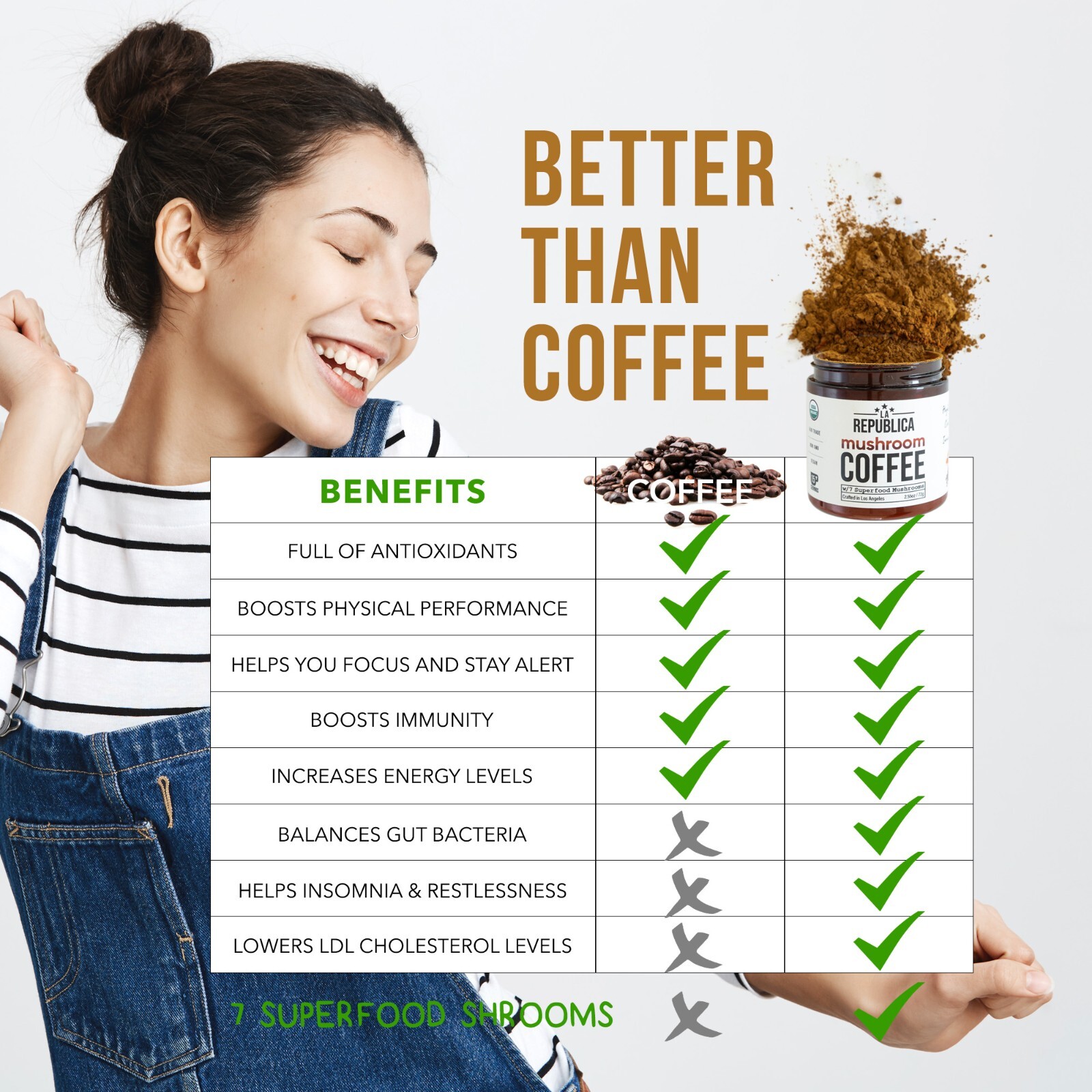 10-Pack Box La Republica Mushroom Coffee (Instant Full-Fruit Bodies Lion’s Mane)