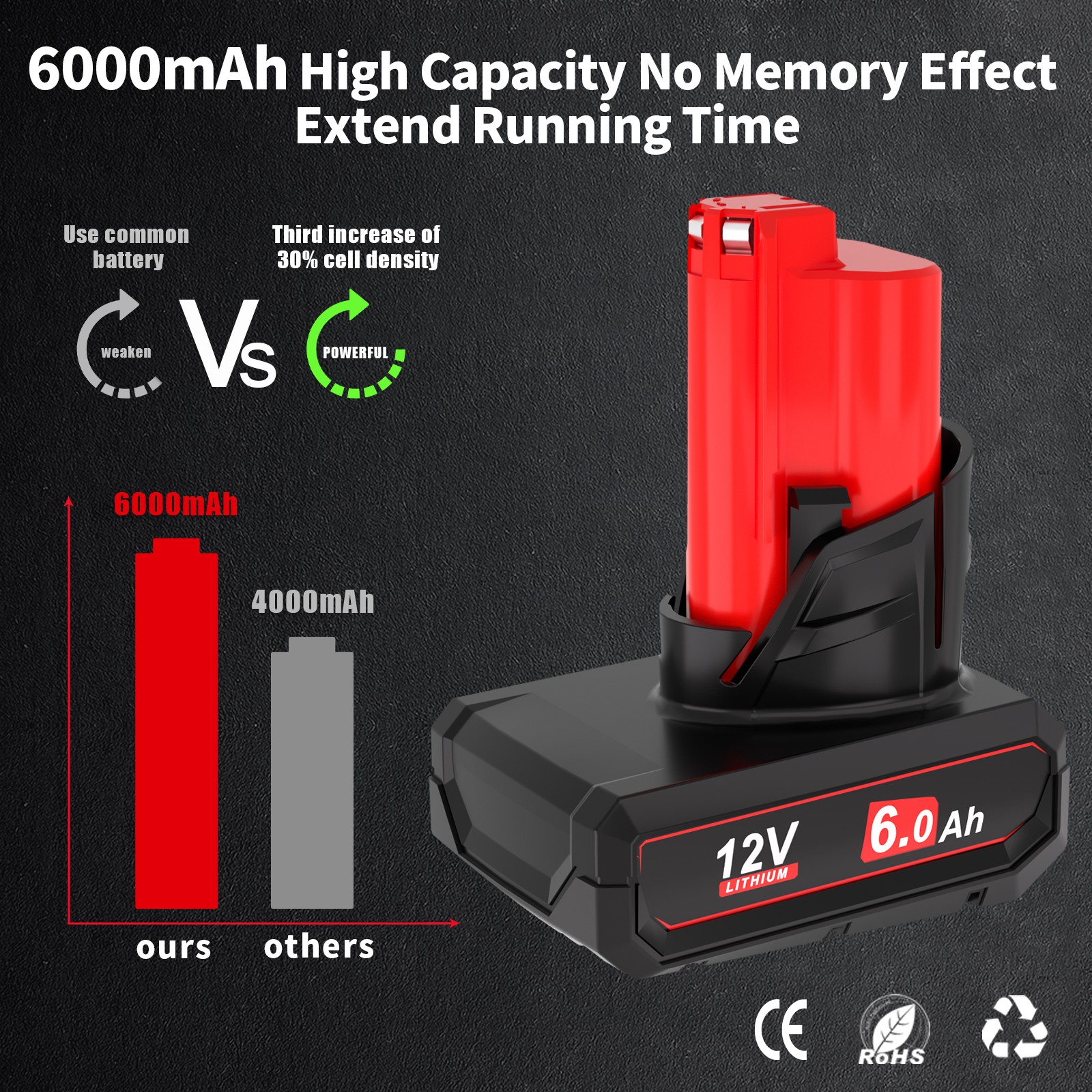 2Pack 6.0Ah Battery For Milwaukee for M12 LITHIUM Extended Capacity 48-11-2460