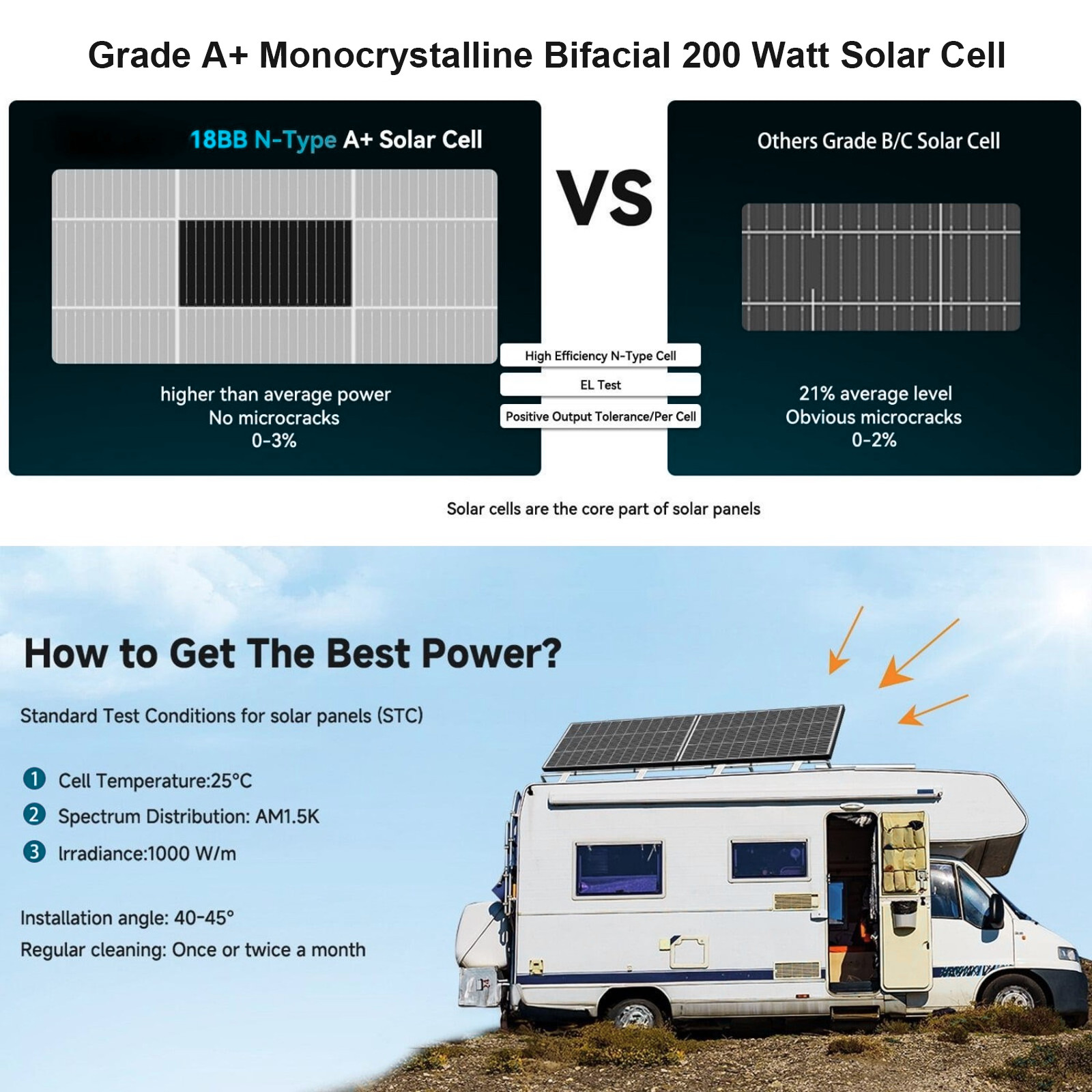 400W（2Pack 200W）N-Type 18BB Bifacial Solar Panel Mono Cell Off Grid Roof RV Boat