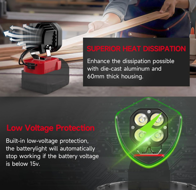 40W 6000LM LED Flashlight for Milwaukee 18V Battery Wireless Work Light PD
