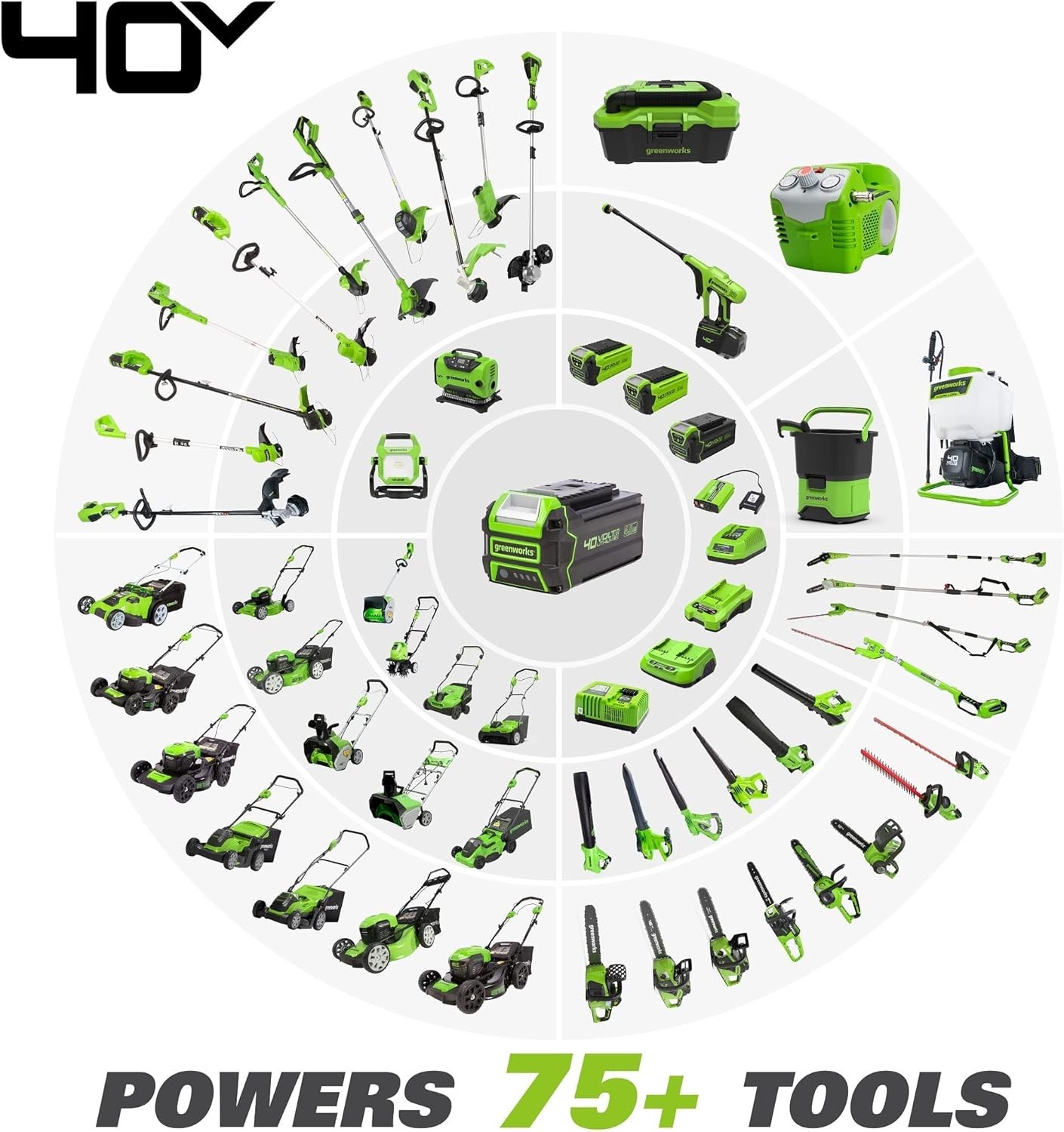 40V 12-Inch Cordless String Trimmer, Battery and Charger Not Included,