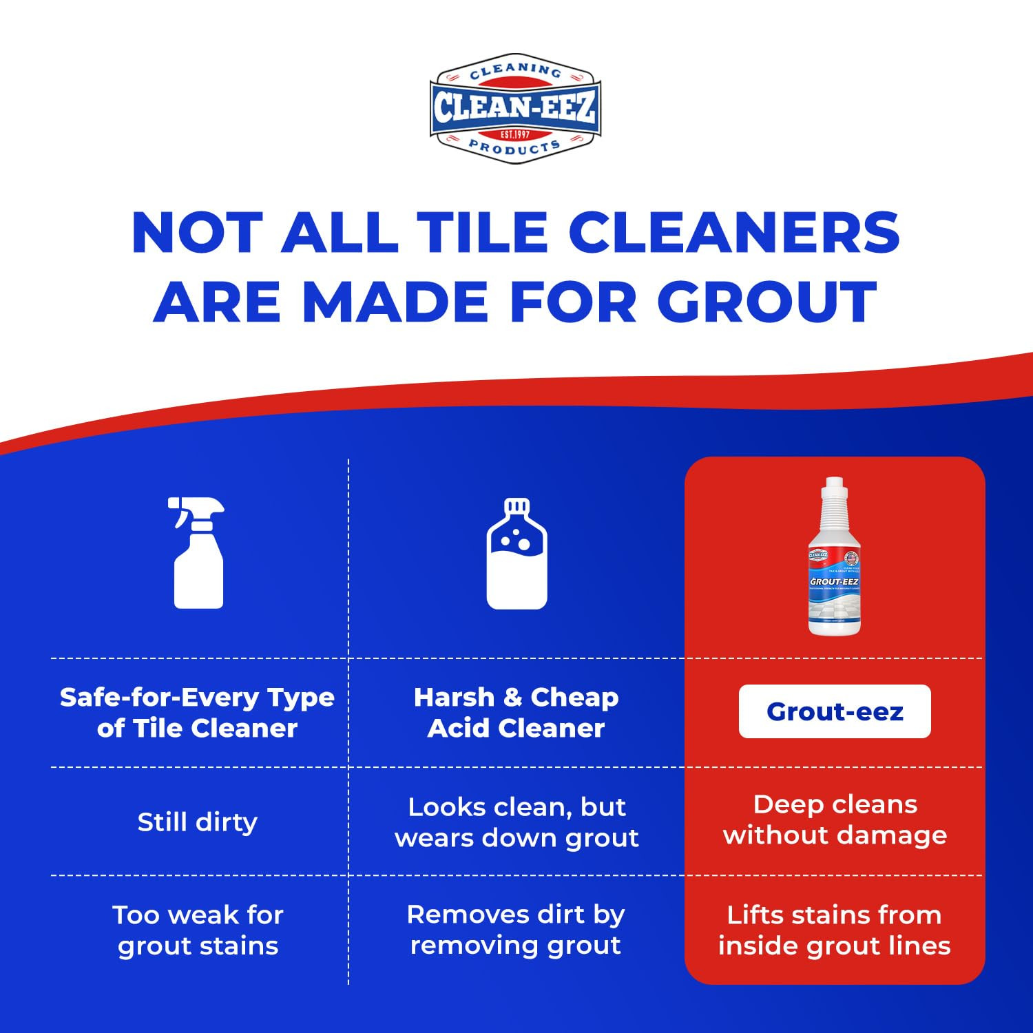 Clean-Eez Grout-Eez Tile Cleaner with Stand-Up Brush Head – 32 Oz Heavy-Duty Sta