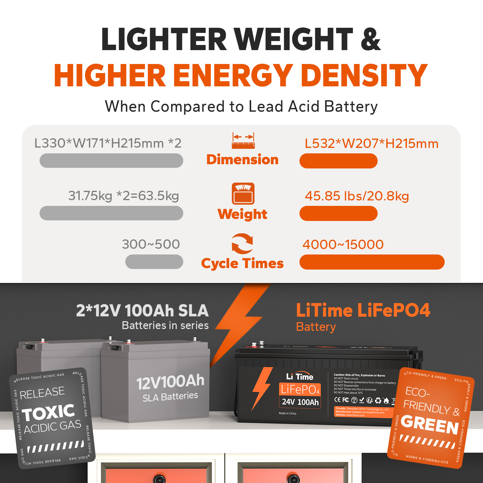 Litime 24V 100Ah LiFePO4 Lithium Battery 2.56kWh for RV Off-grid Solar Marine