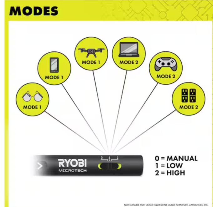 RYOBI MICROTECH Electric Precision Screwdriver Kit FVF02K – * NEW & SEALED *