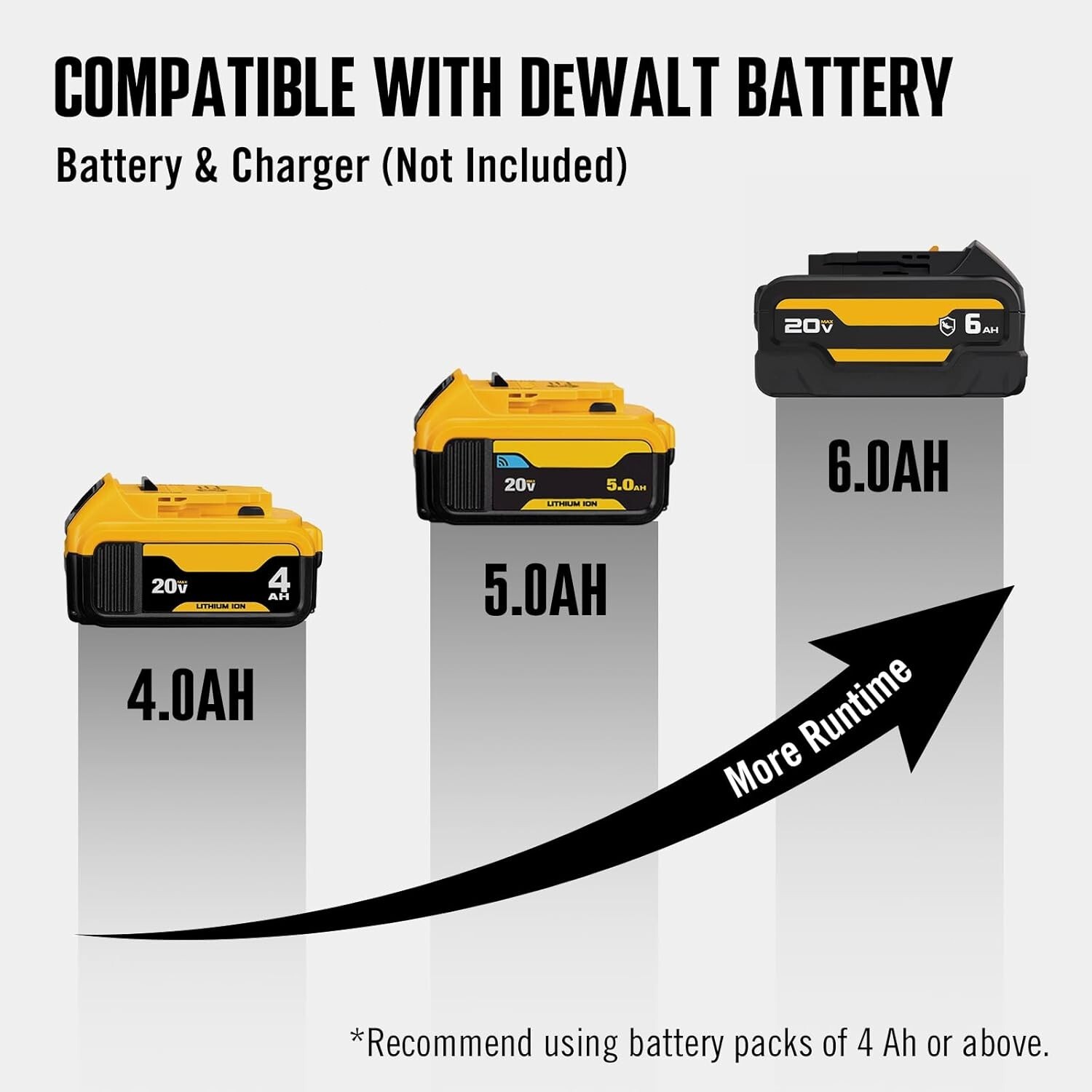 1/2″ Cordless Hammer Drill/Driver Brushless For DEWALT 20V MAX Battery 2-Speed
